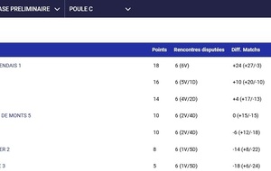 Classement Senior HOMMES TC BEAUVOIR 2