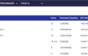 Classement + 35 Ans Hommes