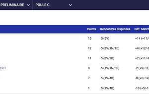 6a36500fc8df7_ClassementTCBEAUVOIR2Senior2meDivPouleCPrintemps.jpg